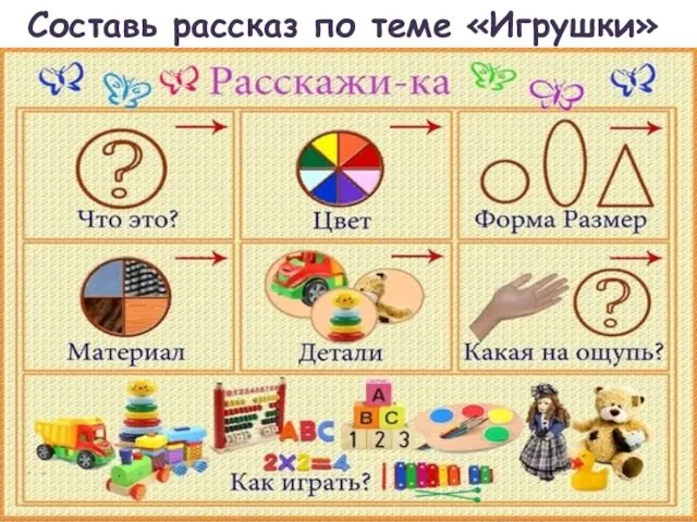 Составь рассказ по теме «Игрушки»