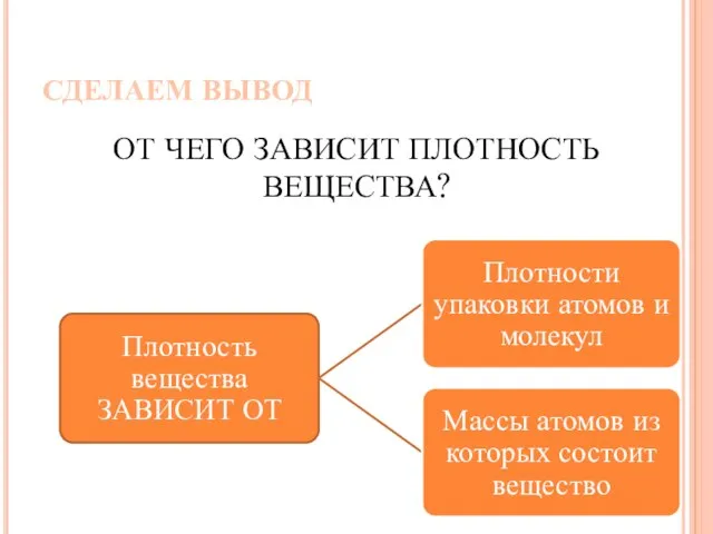 СДЕЛАЕМ ВЫВОД ОТ ЧЕГО ЗАВИСИТ ПЛОТНОСТЬ ВЕЩЕСТВА?