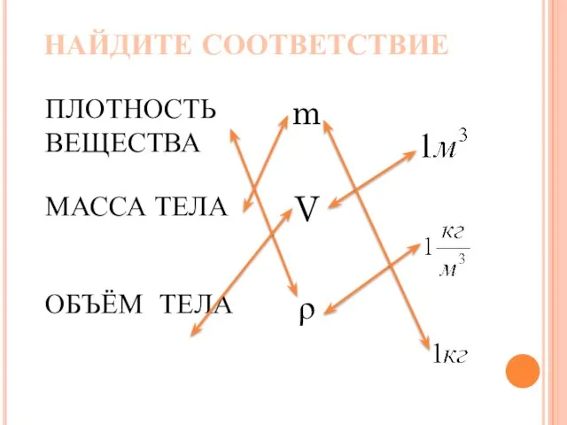 НАЙДИТЕ СООТВЕТСТВИЕ