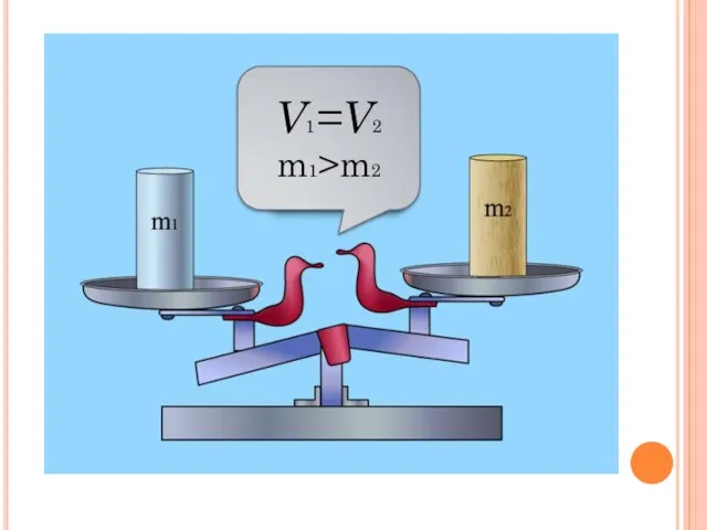 V1=V2 m1>m2