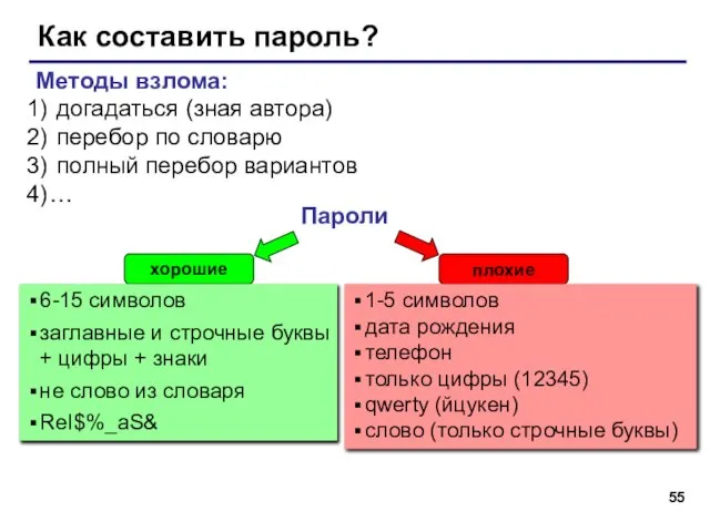 Как составить пароль? Методы взлома: догадаться (зная автора) перебор по словарю полный