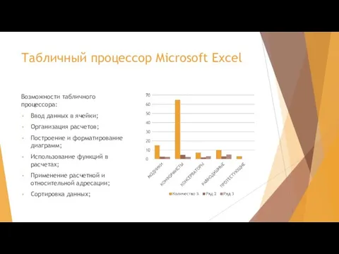 Табличный процессор Microsoft Excel Возможности табличного процессора: Ввод данных в ячейки; Организация