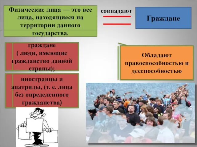 Физические лица — это все лица, находящиеся на территории данного государства. Граждане