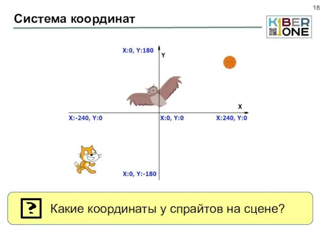 Система координат Какие координаты у спрайтов на сцене?