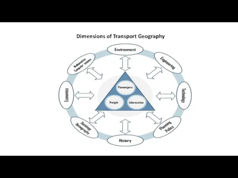 Dimensions of Transport Geography
