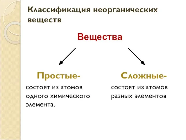 Классификация неорганических веществ Простые- состоят из атомов одного химического элемента. Сложные- состоят