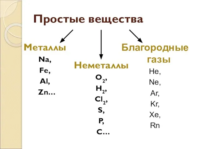 Благородные газы He, Ne, Ar, Kr, Xe, Rn Простые вещества Металлы Na,