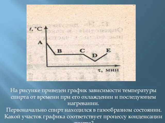 На рисунке приведен график зависимости температуры спирта от времени при его охлаждении