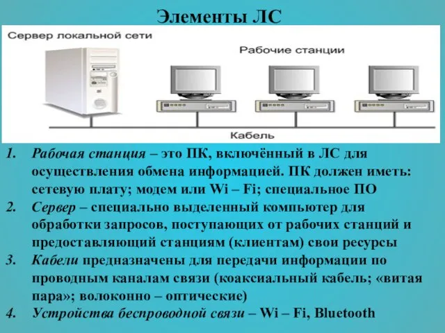 Элементы ЛС Рабочая станция – это ПК, включённый в ЛС для осуществления