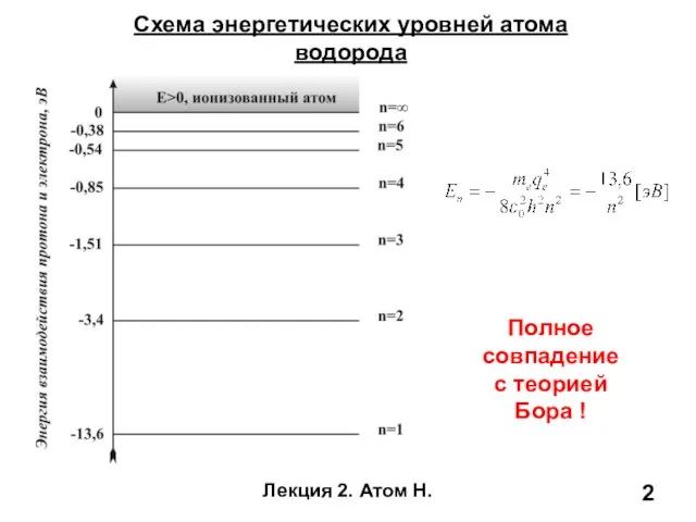 Лекция 2. Атом Н. Схема энергетических уровней атома водорода Полное совпадение с теорией Бора !