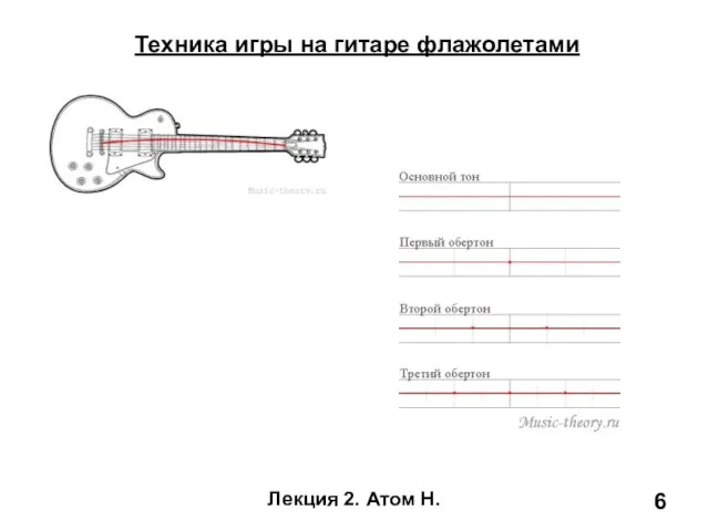 Лекция 2. Атом Н. Техника игры на гитаре флажолетами