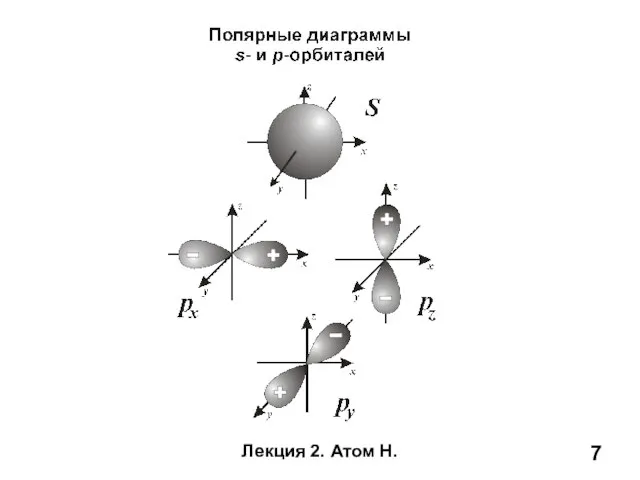 Лекция 2. Атом Н.