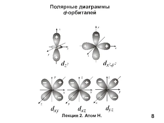 Лекция 2. Атом Н.