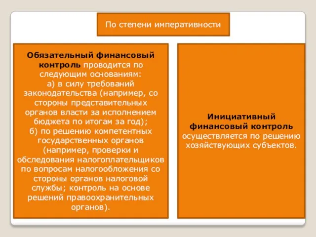 По степени императивности Обязательный финансовый контроль проводится по следующим основаниям: а) в