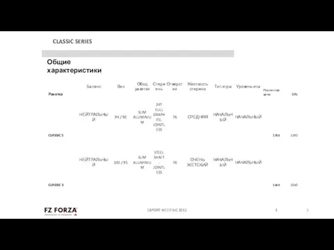 EXPORT MEETING 2015 EXPORT MEETING 2015 EXPORT MEETING 2015 CLASSIC SERIES EXPORT MEETING 2015 Общие характеристики