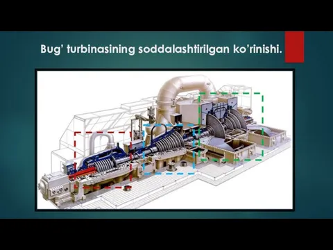 Bug’ turbinasining soddalashtirilgan ko’rinishi.
