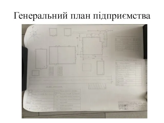 Генеральний план підприємства