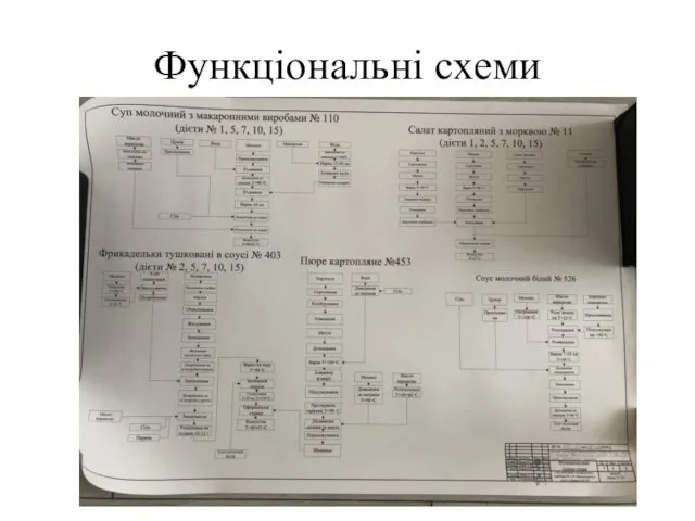 Функціональні схеми