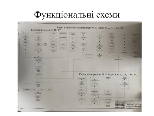 Функціональні схеми