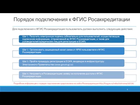 Порядок подключения к ФГИС Росаккредитации Подробная информация о порядке подключения представлена на