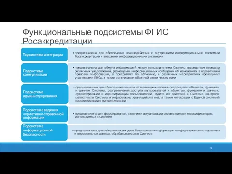 Функциональные подсистемы ФГИС Росаккредитации