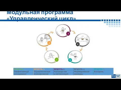 Модульная программа «Управленческий цикл»