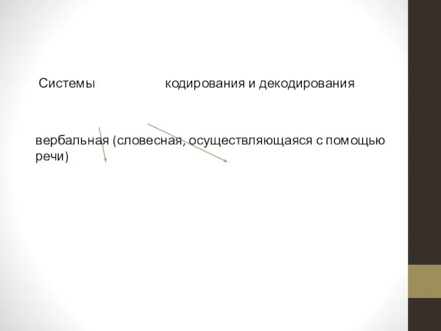 Системы кодирования и декодирования вербальная (словесная, осуществляющаяся с помощью речи) невербальная (несловесная,