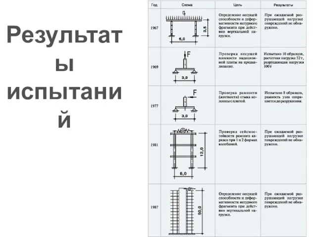 Результаты испытаний