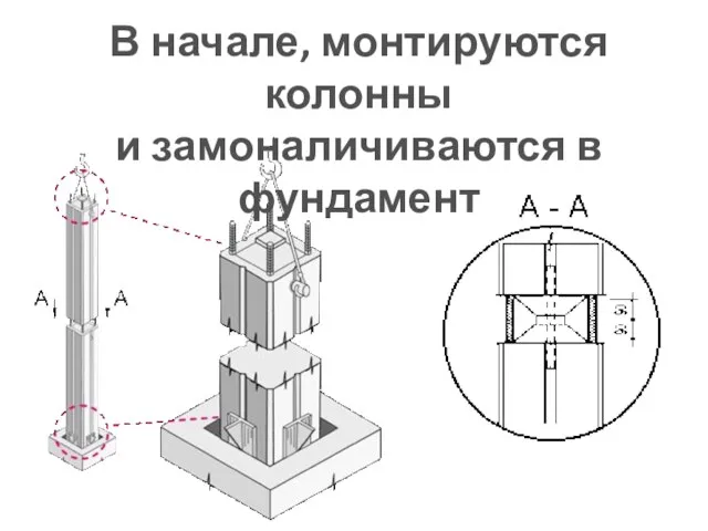 В начале, монтируются колонны и замоналичиваются в фундамент