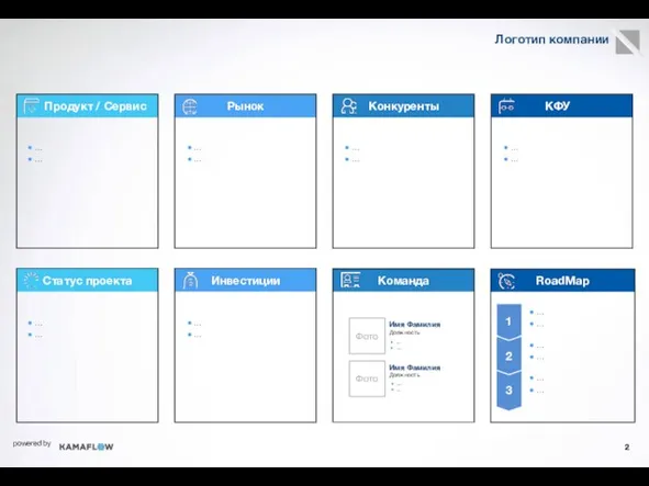 Продукт / Сервис … … Рынок Конкуренты КФУ Статус проекта Инвестиции Команда