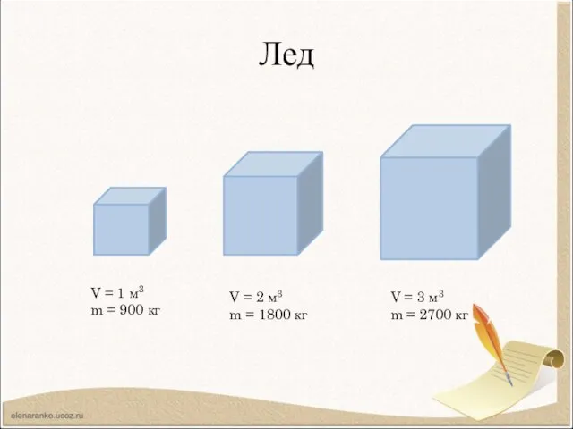 Лед V = 1 м3 m = 900 кг V = 3