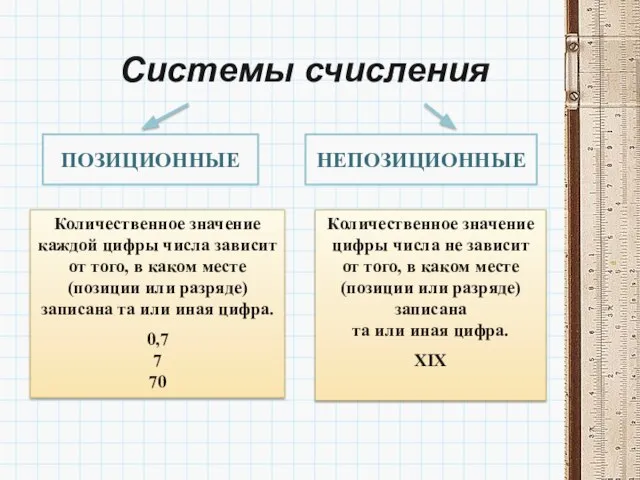 Системы счисления Количественное значение каждой цифры числа зависит от того, в каком