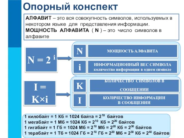 Опорный конспект АЛФАВИТ – это вся совокупность символов, используемых в некотором языке