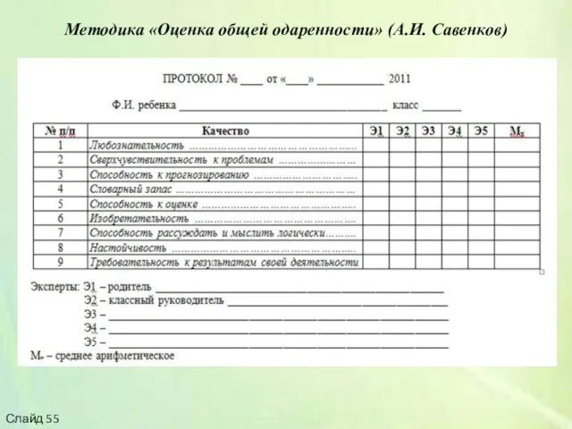 Методика «Оценка общей одаренности» (А.И. Савенков) Слайд 55