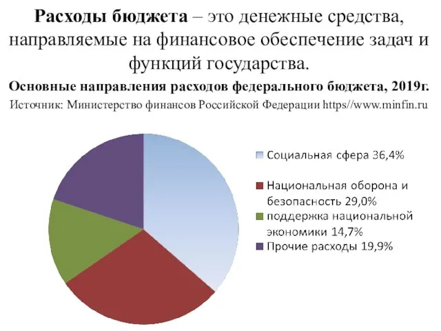 Расходы бюджета – это денежные средства, направляемые на финансовое обеспечение задач и