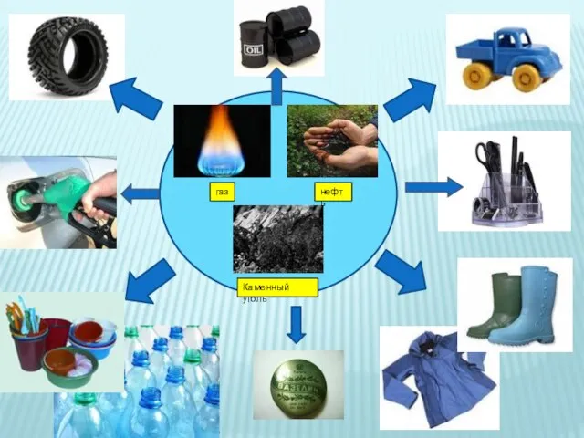 газ нефть Каменный уголь