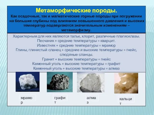 мрамор графит алмаз кальцит