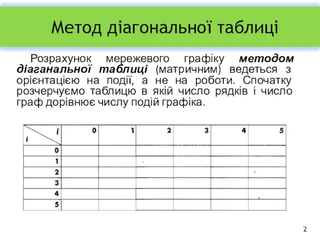 Метод діагональної таблиці Розрахунок мережевого графіку методом діаганальної таблиці (матричним) ведеться з