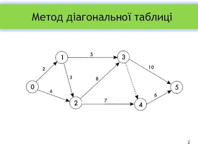 Метод діагональної таблиці 2