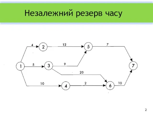 Незалежний резерв часу 2