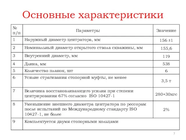 Основные характеристики