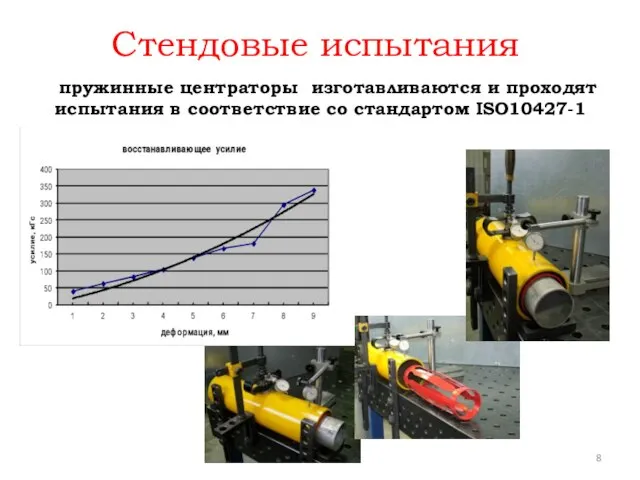 Стендовые испытания пружинные центраторы изготавливаются и проходят испытания в соответствие со стандартом ISO10427-1