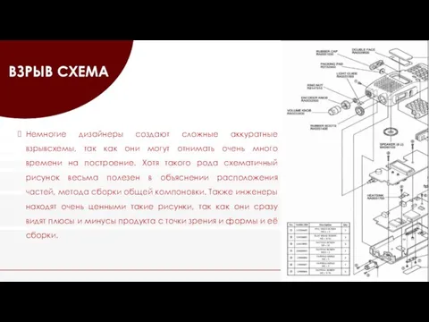 ВЗРЫВ СХЕМА Немногие дизайнеры создают сложные аккуратные взрывсхемы, так как они могут