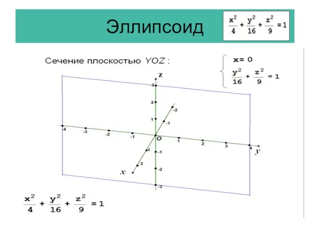 Эллипсоид