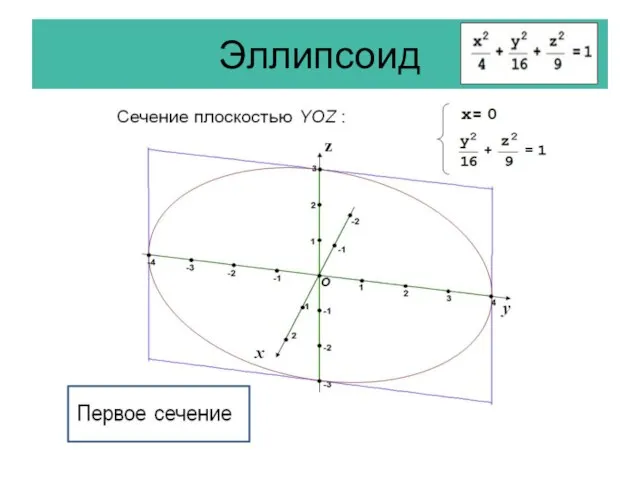 Эллипсоид