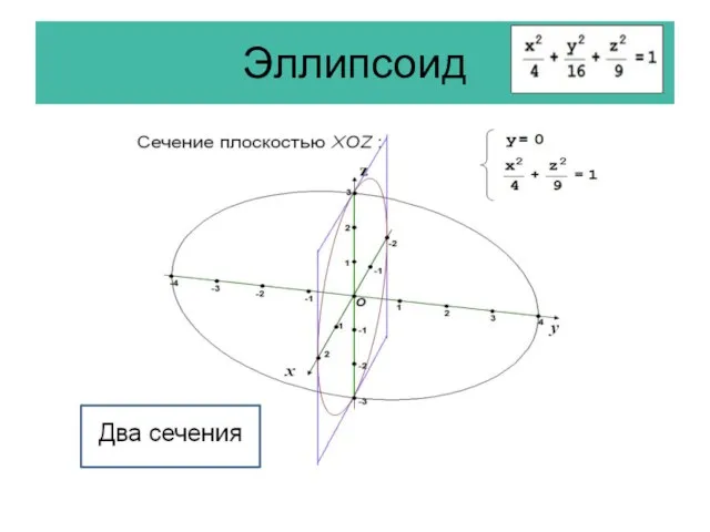 Эллипсоид