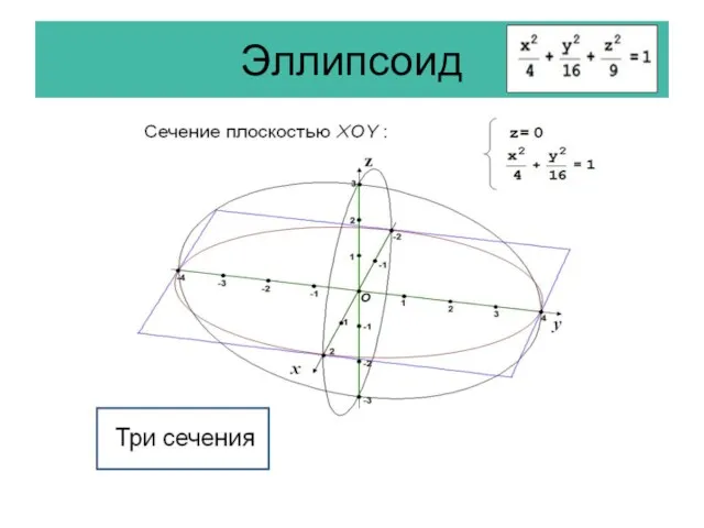 Эллипсоид