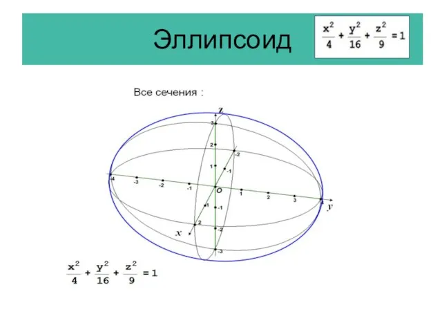 Эллипсоид