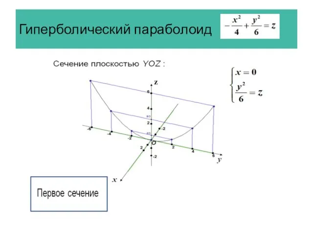 Гиперболический параболоид