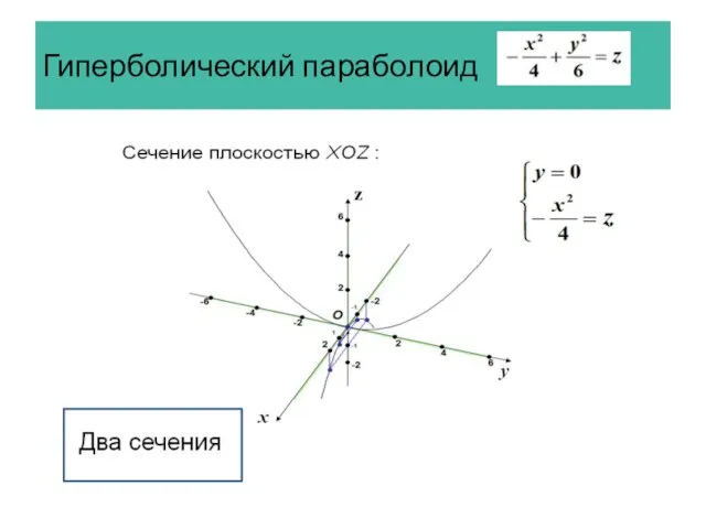 Гиперболический параболоид